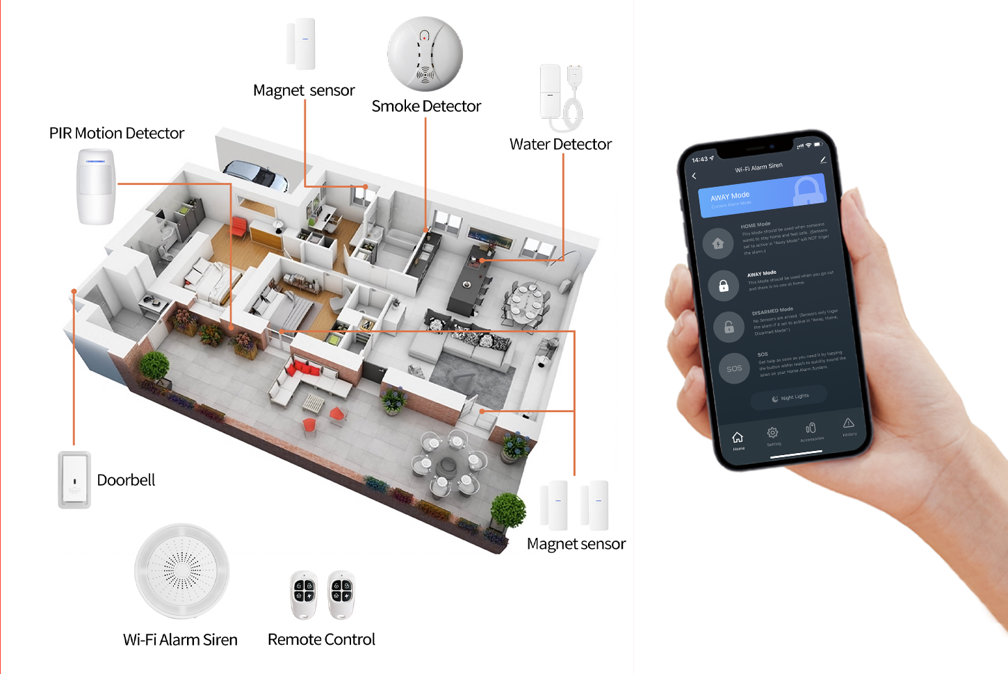  <span style="font-size:30px;"><strong>Smart Sensor</strong></span> 